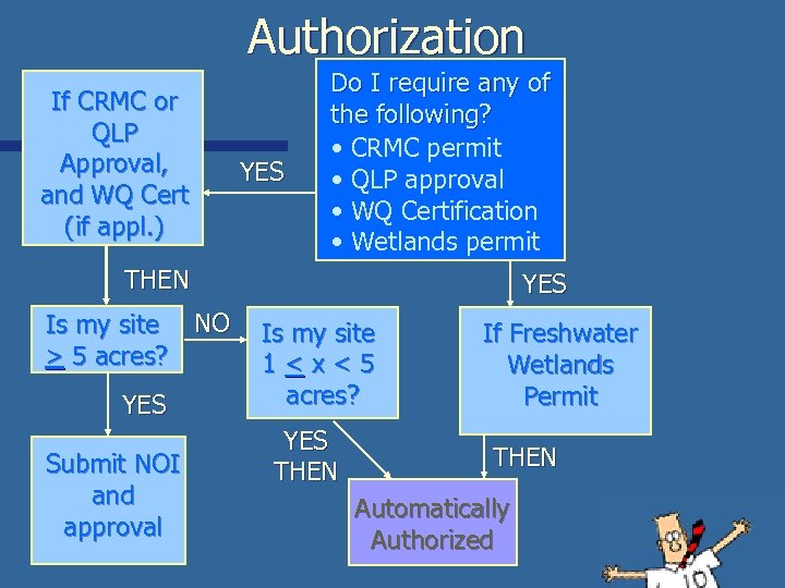 Authorization If CRMC or QLP Approval, and WQ Cert (if appl. ) YES Do