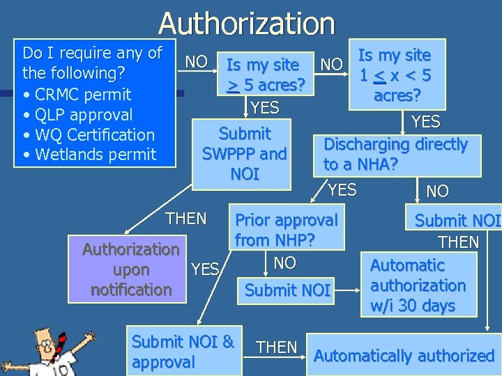 Authorization Do I require any of the following? • CRMC permit • QLP approval