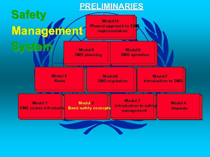 PRELIMINARIES Safety Management System Module 0 1 Phased approach to SMS implementation Module 8
