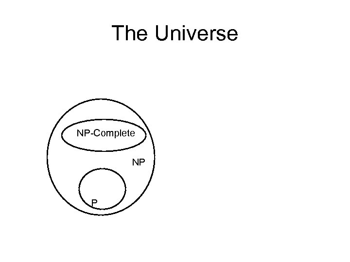 The Universe NP-Complete NP P 