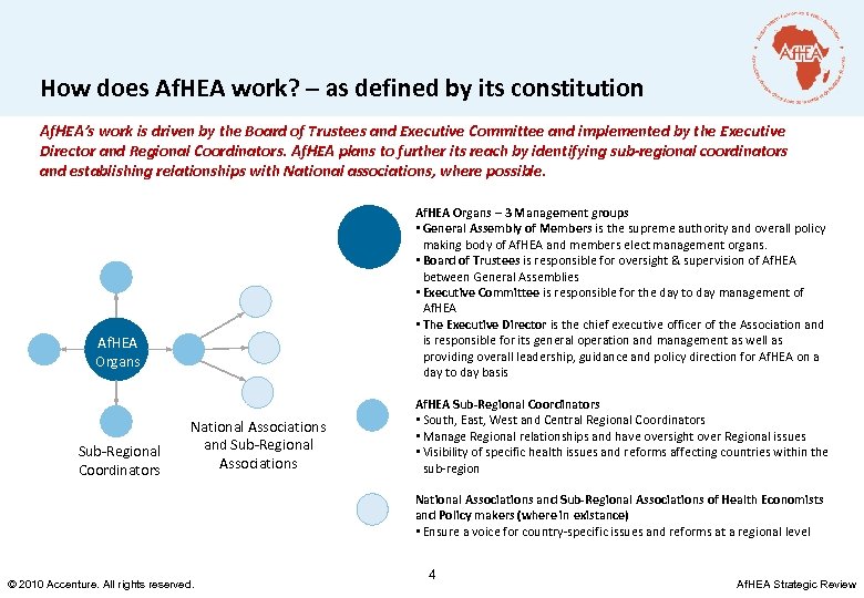 How does Af. HEA work? – as defined by its constitution Af. HEA’s work