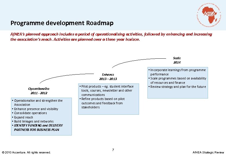 Programme development Roadmap Af. HEA’s planned approach includes a period of operationalising activities, followed