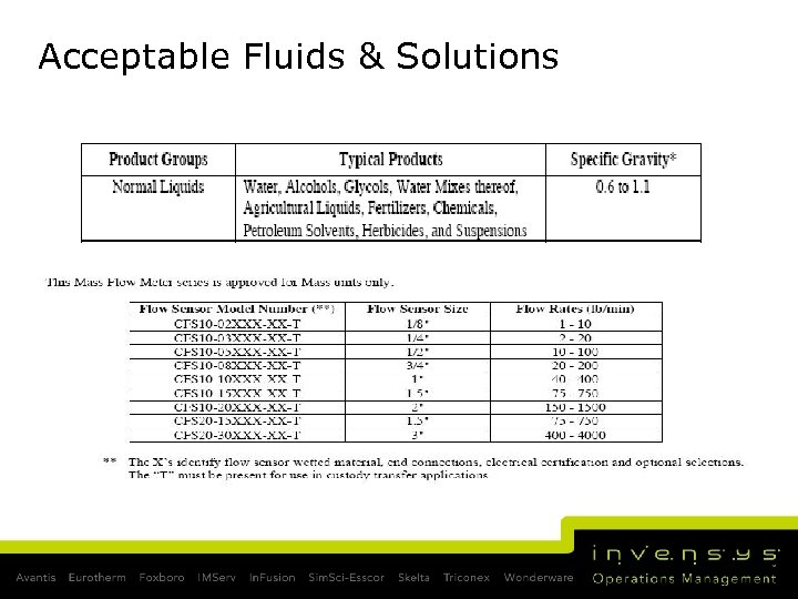 Acceptable Fluids & Solutions 