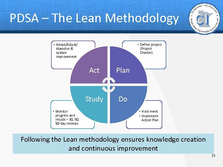 PDSA – The Lean Methodology • Adopt/Adjust/ Abandon & sustain improvement • Define project