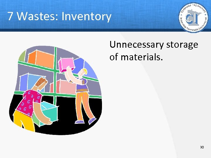 7 Wastes: Inventory Unnecessary storage of materials. 30 
