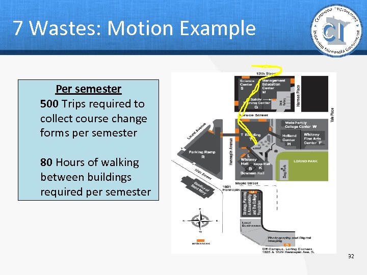 7 Wastes: Motion Example Per semester 500 Trips required to collect course change forms