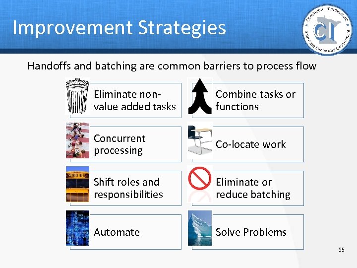Improvement Strategies Handoffs and batching are common barriers to process flow Eliminate nonvalue added