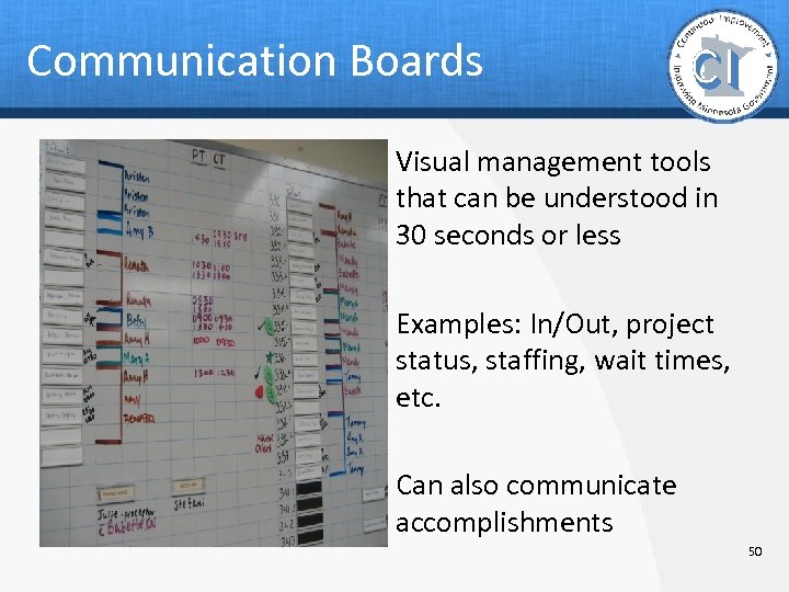 Communication Boards Visual management tools that can be understood in 30 seconds or less