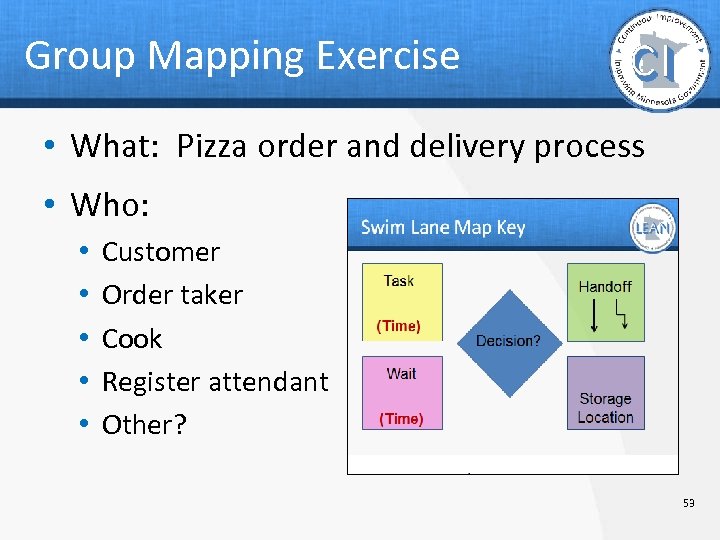 Group Mapping Exercise • What: Pizza order and delivery process • Who: • •