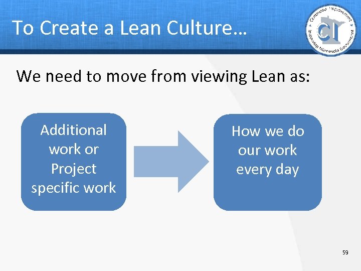 To Create a Lean Culture… We need to move from viewing Lean as: Additional