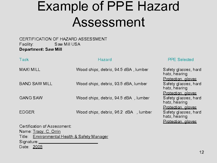 Example of PPE Hazard Assessment CERTIFICATION OF HAZARD ASSESSMENT Facility: Saw Mill USA Department:
