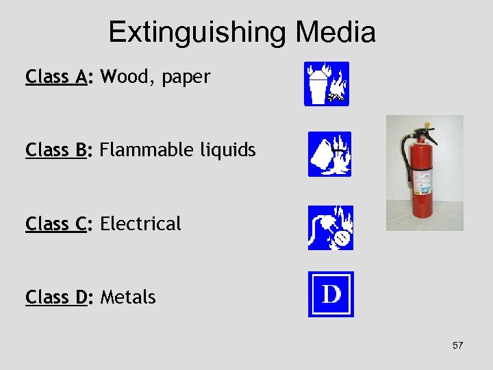 Extinguishing Media Class A: Wood, paper Class B: Flammable liquids Class C: Electrical Class
