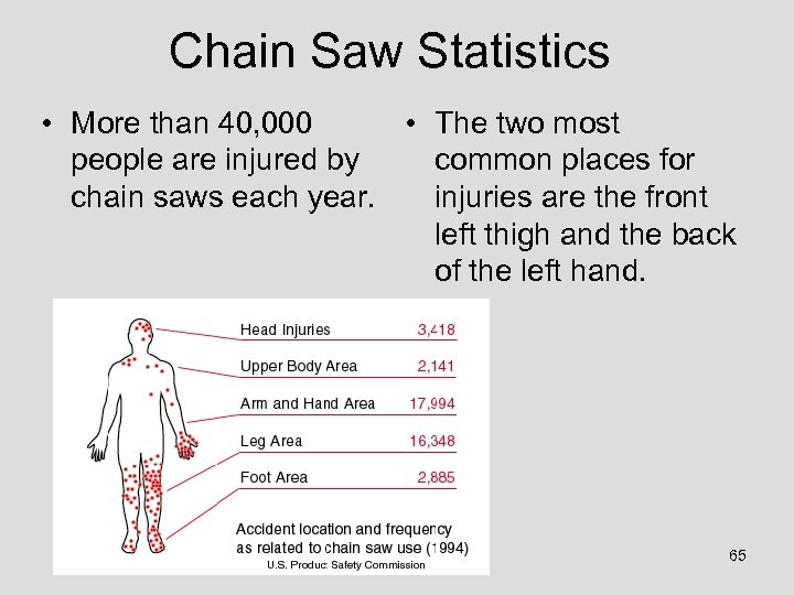 Chain Saw Statistics • More than 40, 000 • The two most people are