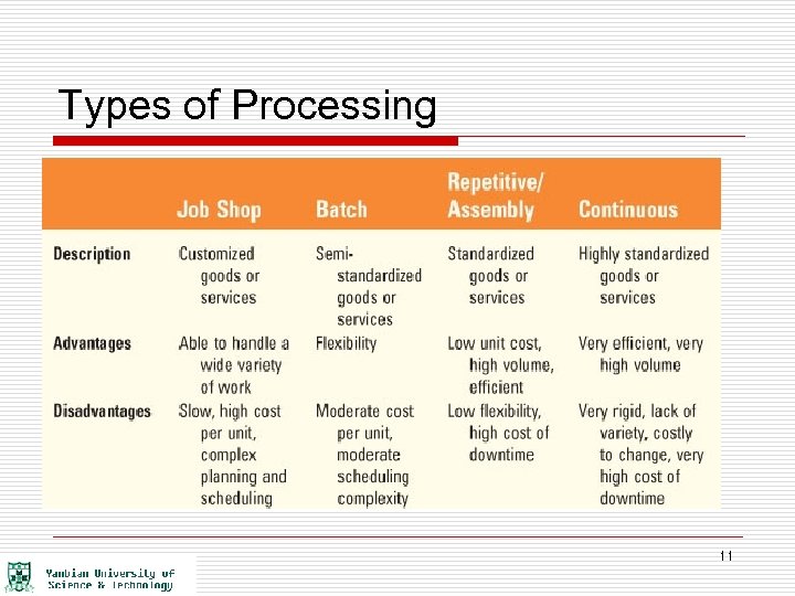 Types of Processing 11 