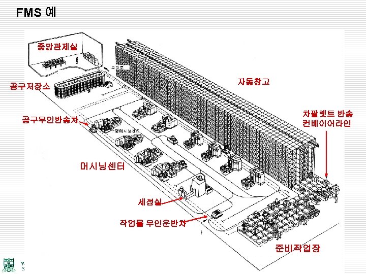 FMS 예 중앙관제실 자동창고 공구저장소 차팔렛트 반송 컨베이어라인 공구무인반송차 머시닝센터 세정실 작업물 무인운반차 준비작업장