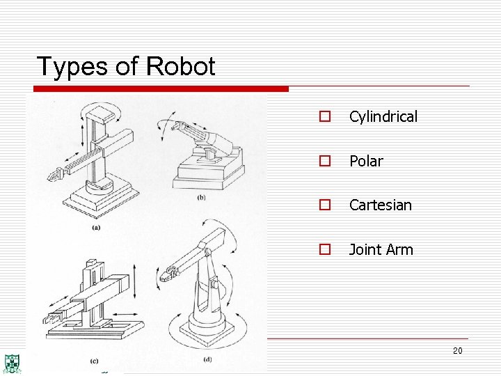 Types of Robot o Cylindrical o Polar o Cartesian o Joint Arm 20 