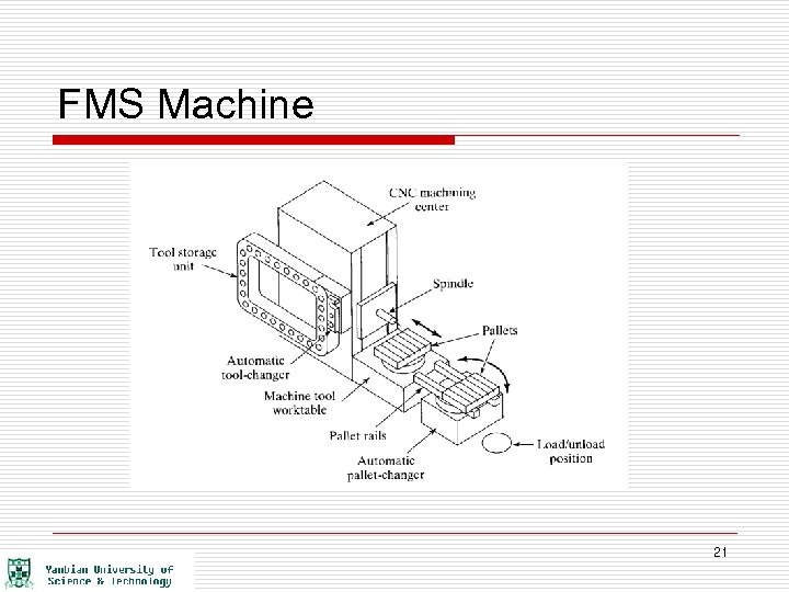 FMS Machine 21 