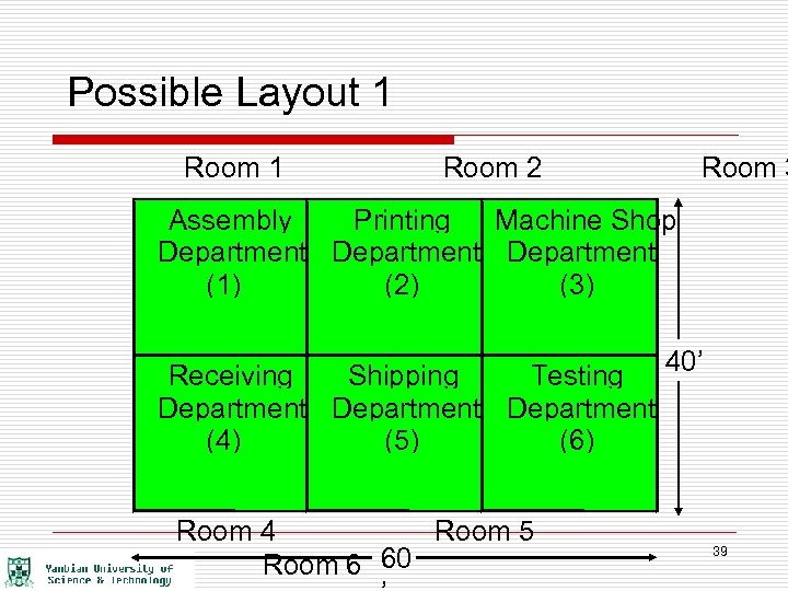 Possible Layout 1 Room 2 Room 3 Assembly Printing Machine Shop Department (1) (2)