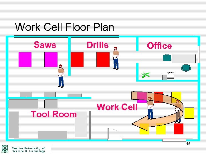 Work Cell Floor Plan Saws Tool Room Drills Office Work Cell 46 