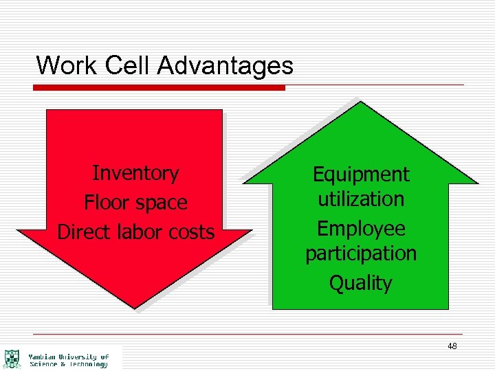 Work Cell Advantages Inventory Floor space Direct labor costs Equipment utilization Employee participation Quality