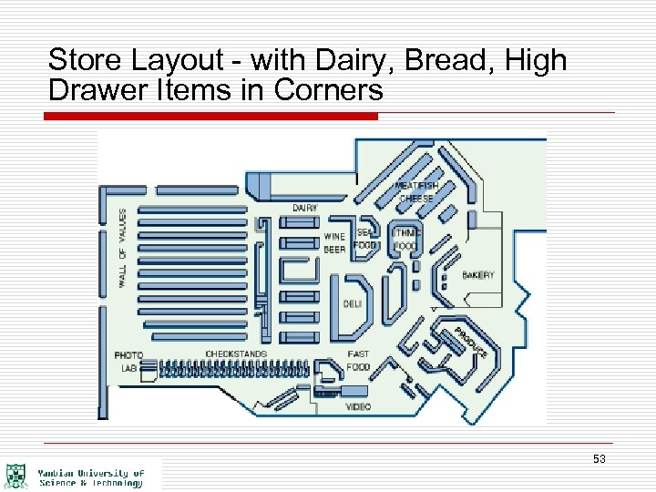 Store Layout - with Dairy, Bread, High Drawer Items in Corners 53 