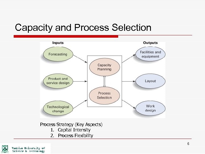 Capacity and Process Selection Process Strategy (Key Aspects) 1. Capital Intensity 2. Process Flexibility