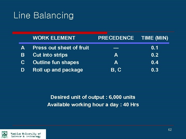 Line Balancing WORK ELEMENT A B C D Press out sheet of fruit Cut
