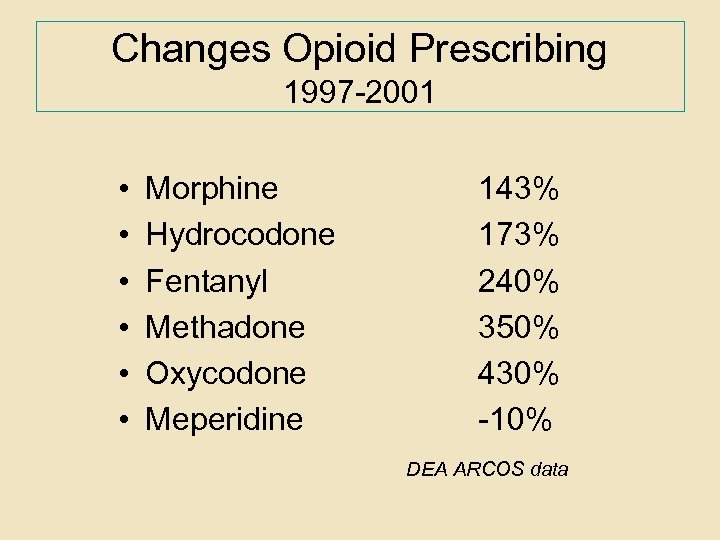 Changes Opioid Prescribing 1997 -2001 • • • Morphine Hydrocodone Fentanyl Methadone Oxycodone Meperidine