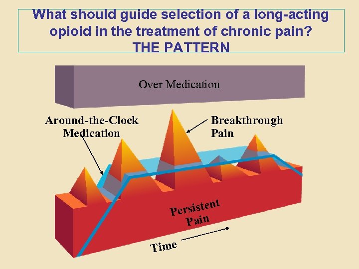 What should guide selection of a long-acting opioid in the treatment of chronic pain?