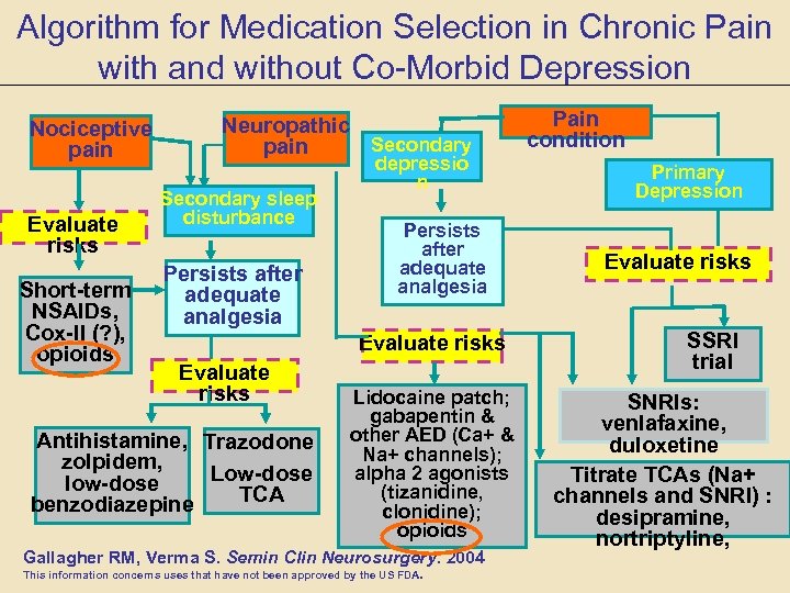 Managing Chronic And Breakthrough Pain With Opioid Analgesics