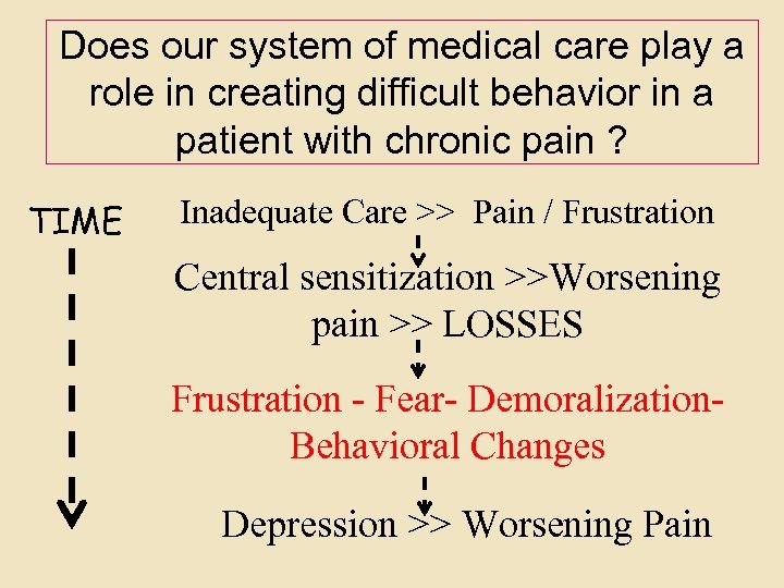 Does our system of medical care play a role in creating difficult behavior in