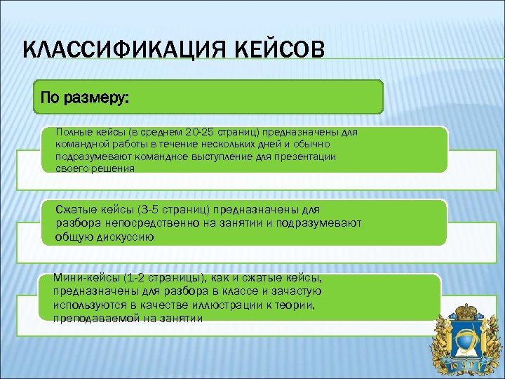 КЛАССИФИКАЦИЯ КЕЙСОВ По размеру: Полные кейсы (в среднем 20 -25 страниц) предназначены для командной