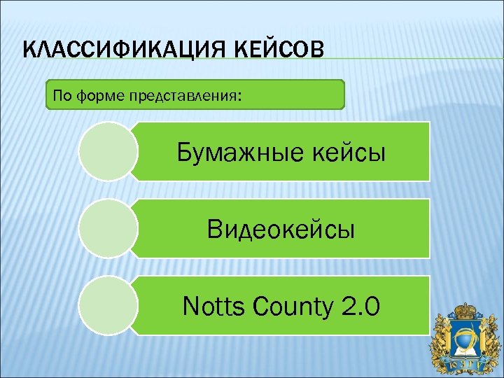 КЛАССИФИКАЦИЯ КЕЙСОВ По форме представления: Бумажные кейсы Видеокейсы Notts County 2. 0 