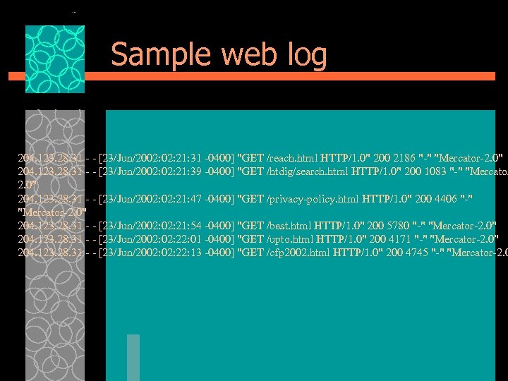 Sample web log 204. 123. 28. 31 - - [23/Jun/2002: 21: 31 -0400] "GET