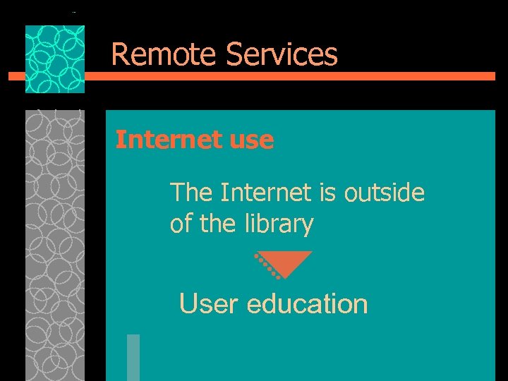 Remote Services Internet use The Internet is outside of the library User education 