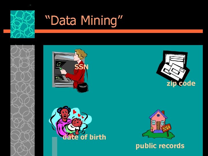 “Data Mining” SSN zip code date of birth public records 