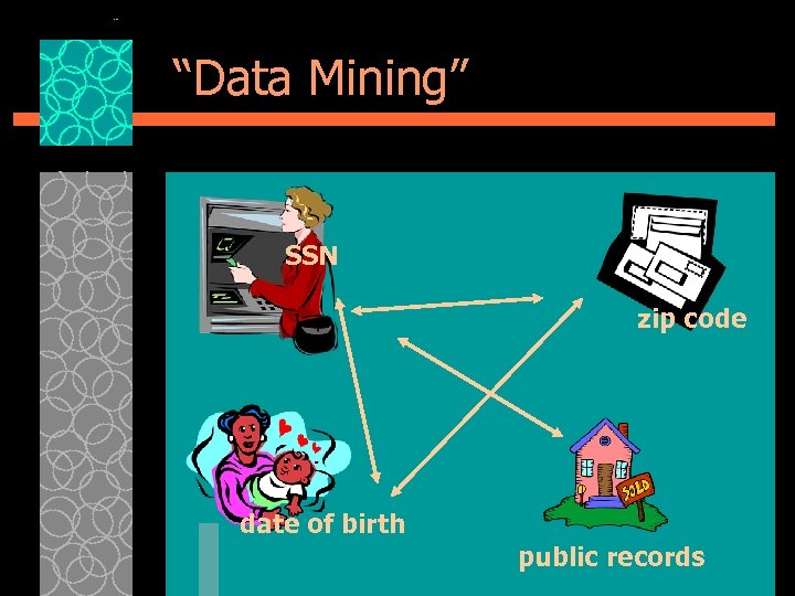 “Data Mining” SSN zip code date of birth public records 