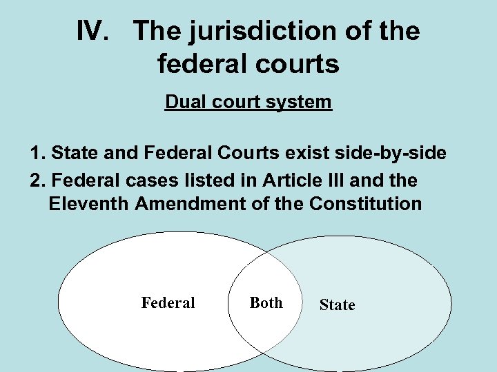 IV. The jurisdiction of the federal courts Dual court system 1. State and Federal