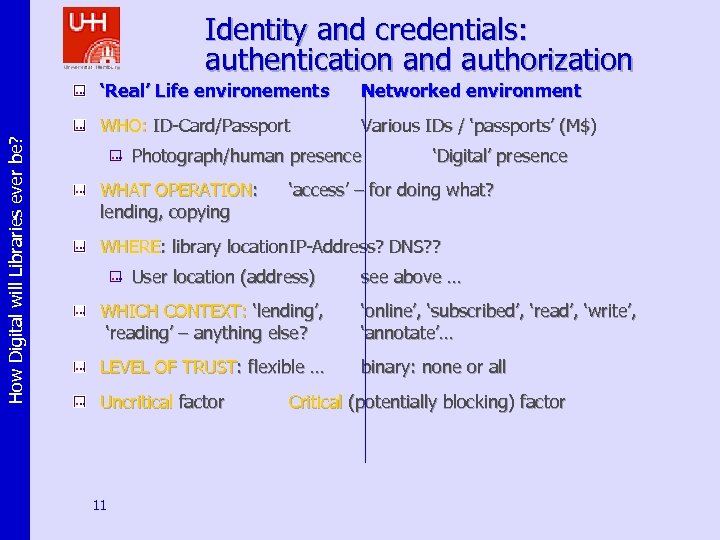 Identity and credentials: authentication and authorization Networked environment WHO: ID-Card/Passport How Digital will Libraries