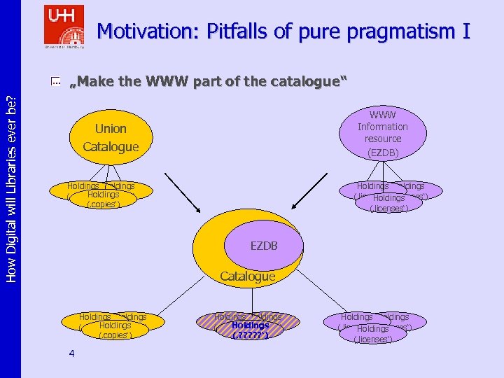 Motivation: Pitfalls of pure pragmatism I How Digital will Libraries ever be? „Make the