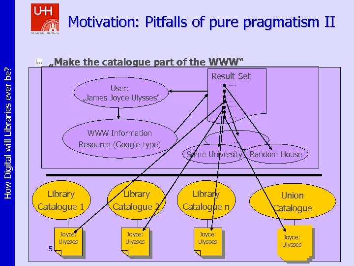 How Digital will Libraries ever be? Motivation: Pitfalls of pure pragmatism II „Make the