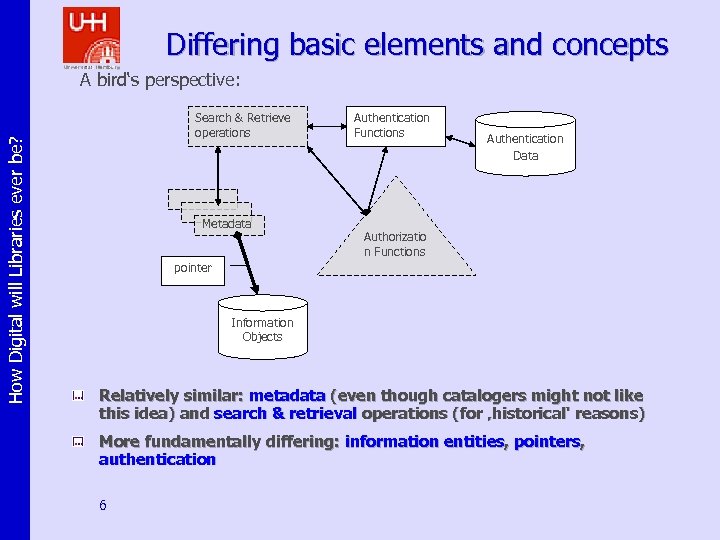 Differing basic elements and concepts How Digital will Libraries ever be? A bird‘s perspective: