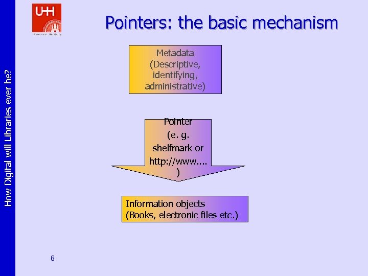 Pointers: the basic mechanism How Digital will Libraries ever be? Metadata (Descriptive, identifying, administrative)
