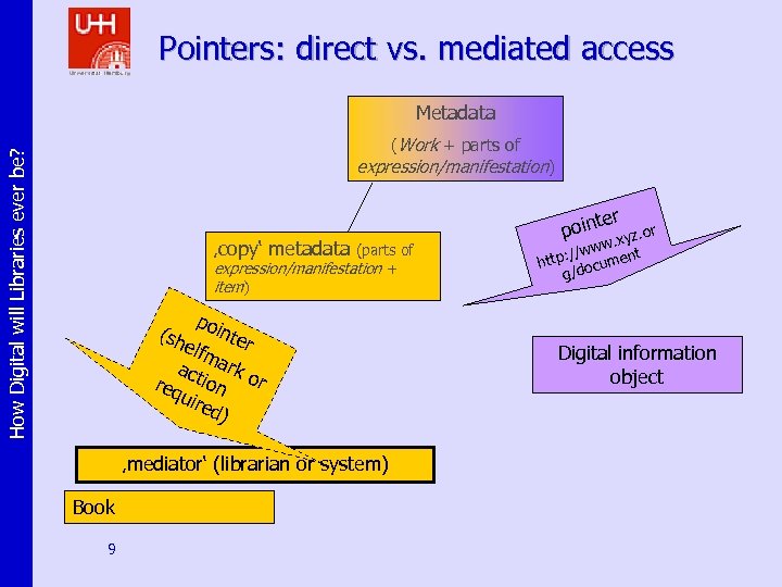 Pointers: direct vs. mediated access Metadata How Digital will Libraries ever be? (Work +