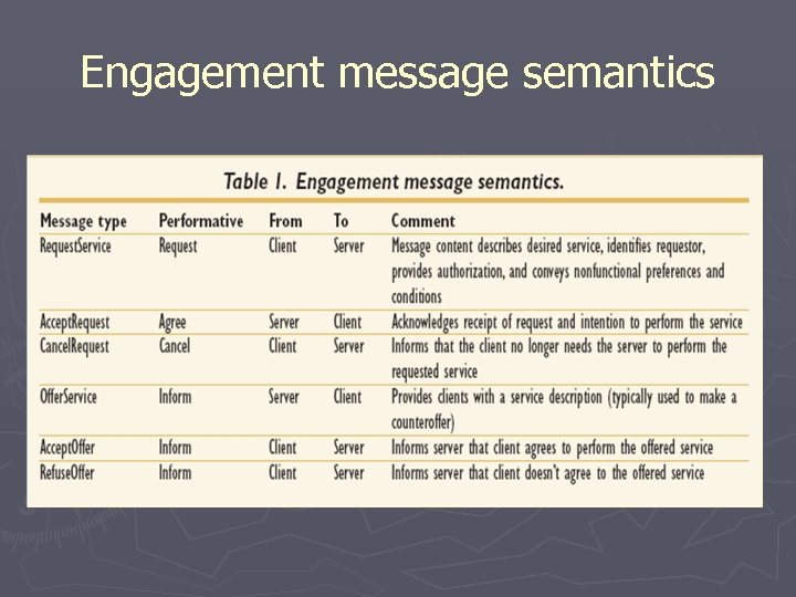 Engagement message semantics 