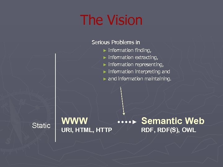 The Vision Serious Problems in information finding, ► information extracting, ► information representing, ►