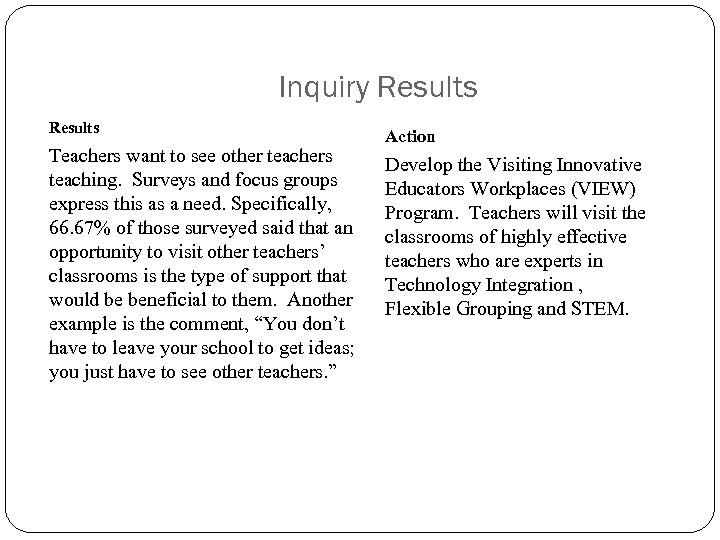 Inquiry Results Teachers want to see other teachers teaching. Surveys and focus groups express