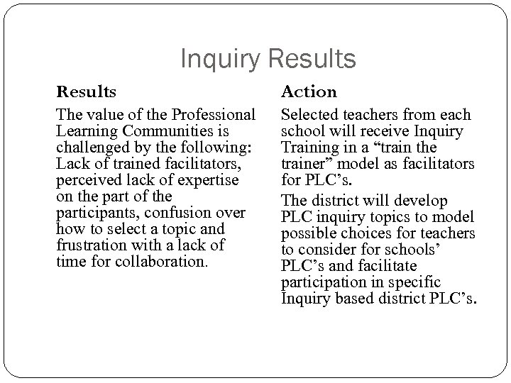 Inquiry Results Action The value of the Professional Learning Communities is challenged by the