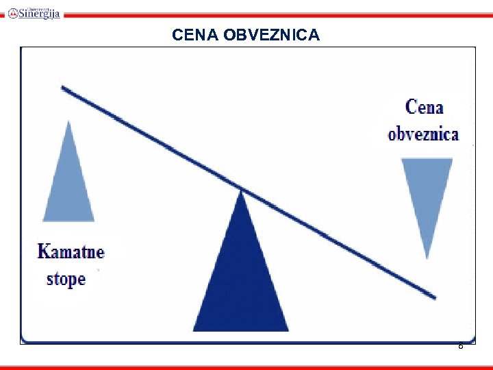 CENA OBVEZNICA 8 