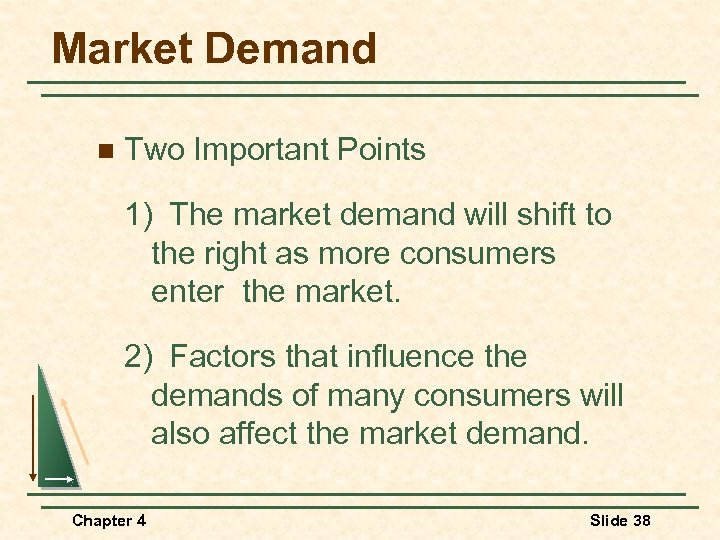 Market Demand n Two Important Points 1) The market demand will shift to the